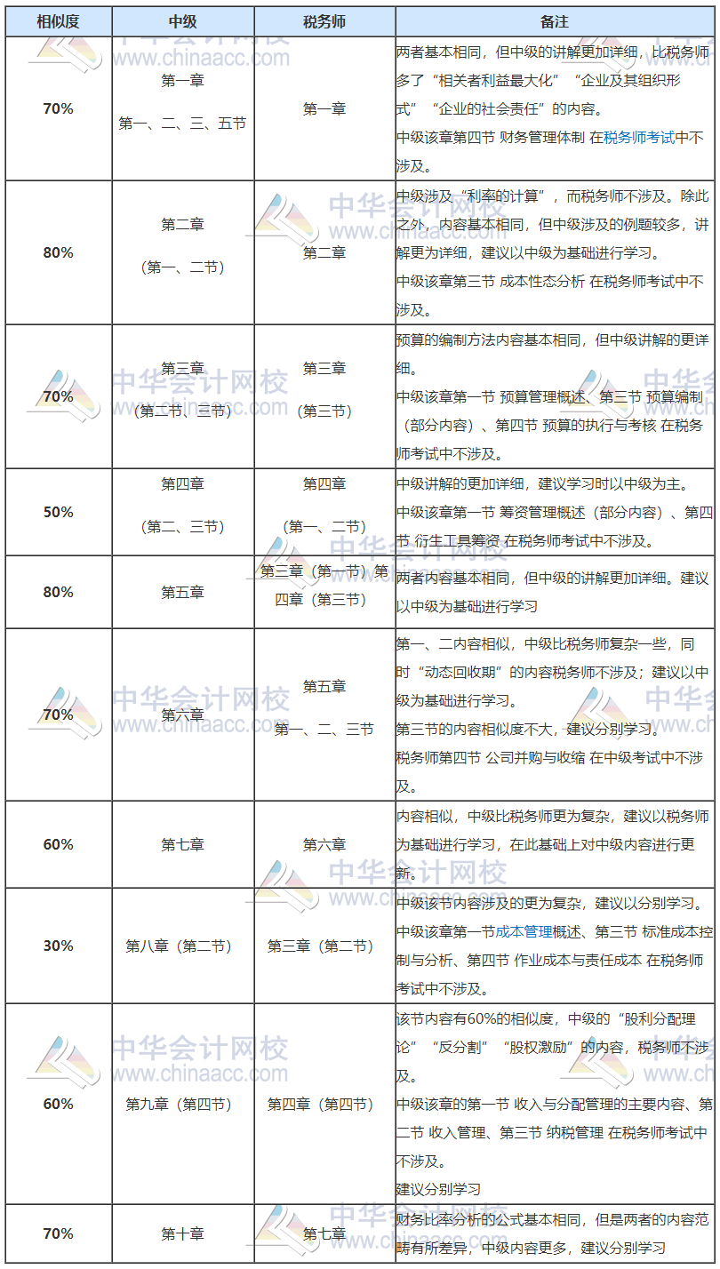 稅務(wù)師開始補(bǔ)報(bào)名！正在備考中級(jí)會(huì)計(jì)也想報(bào)？大膽去 別猶豫！