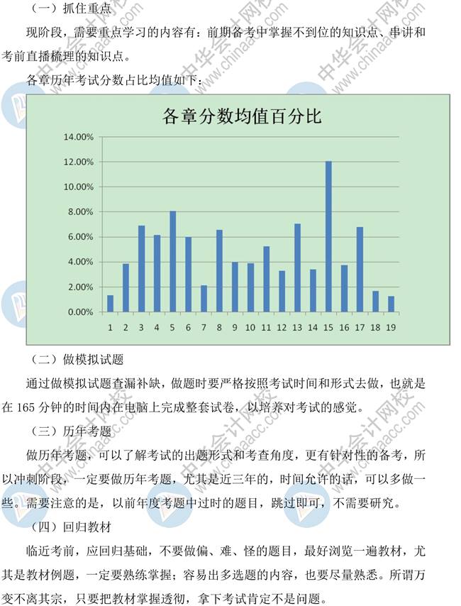 中級會計(jì)實(shí)務(wù)沖刺階段學(xué)習(xí)方法及注意事項(xiàng)