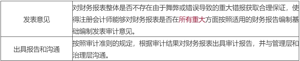 2020年注會(huì)考生收藏！注會(huì)《審計(jì)》易錯(cuò)高頻考點(diǎn)來(lái)了！