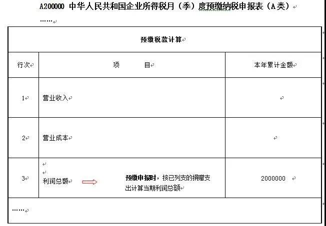 愛心助扶貧可享扣除！相關(guān)知識和申報要點已梳理，快快收藏吧~