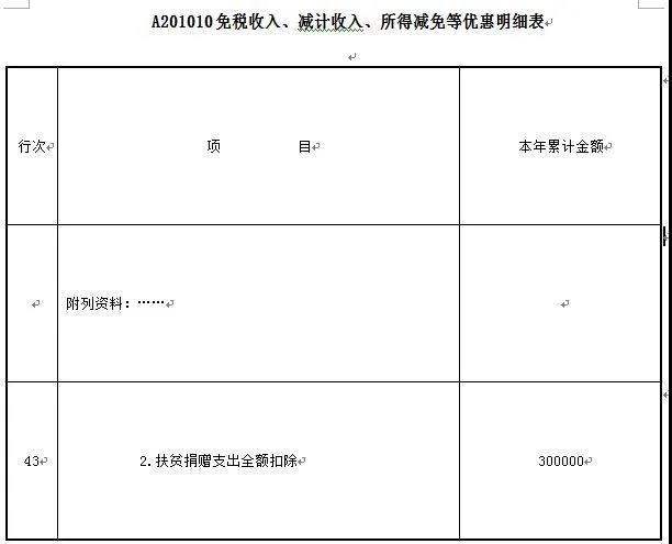 愛心助扶貧可享扣除！相關(guān)知識和申報要點已梳理，快快收藏吧~