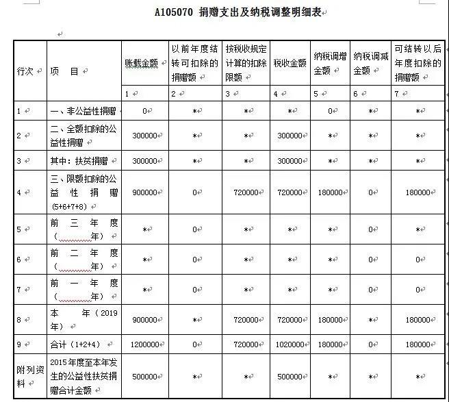 愛心助扶貧可享扣除！相關(guān)知識和申報要點已梳理，快快收藏吧~