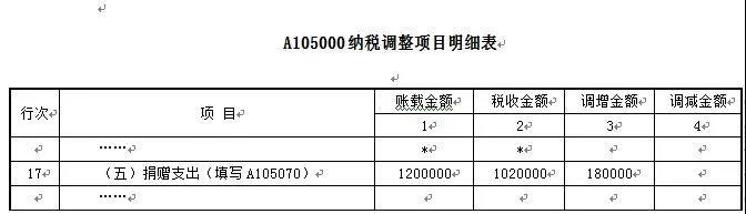 愛心助扶貧可享扣除！相關(guān)知識和申報要點已梳理，快快收藏吧~