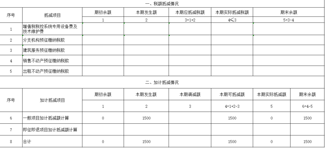 生活性服務業(yè)納稅人適用加計抵減政策申報指引