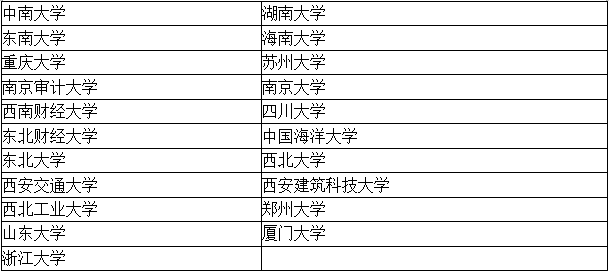 關(guān)注！四大招聘目標(biāo)院校 有你的學(xué)校嗎？