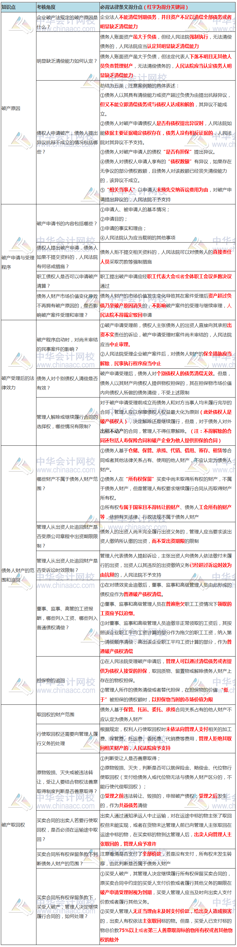 【我們一起學-7.4】張穩(wěn)老師：注會經(jīng)濟法破產(chǎn)法必背知識