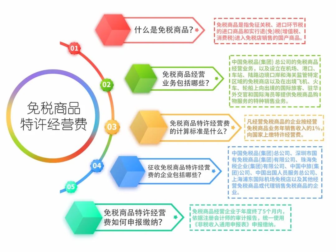 正保會(huì)計(jì)網(wǎng)校