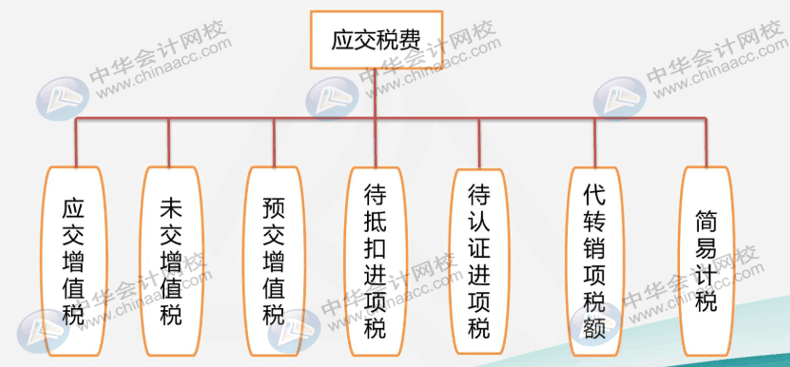 建筑業(yè)企業(yè)很難嗎？先看看他有哪些特有的會計科目