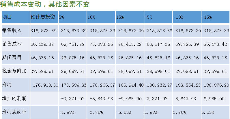 正保會計網(wǎng)校