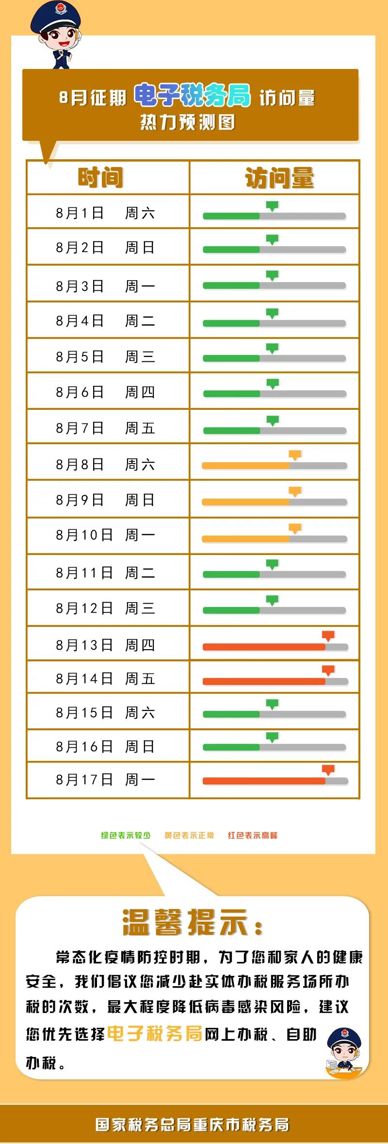 八月申報提醒，錯峰辦稅指南來了！收下這份指南，辦稅不排隊