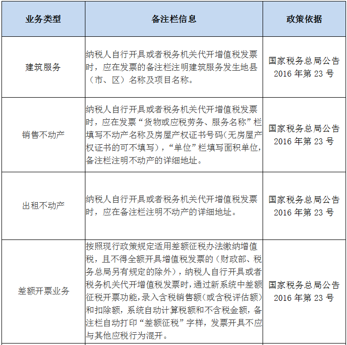 收藏！發(fā)票備注欄怎么填？處理不好發(fā)票將無法使用！