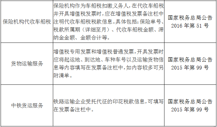 收藏！發(fā)票備注欄怎么填？處理不好發(fā)票將無法使用！