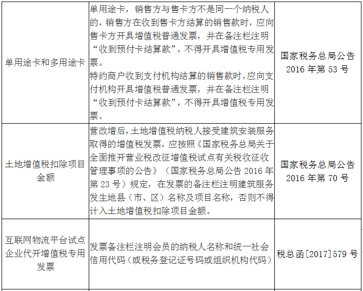 收藏！發(fā)票備注欄怎么填？處理不好發(fā)票將無法使用！