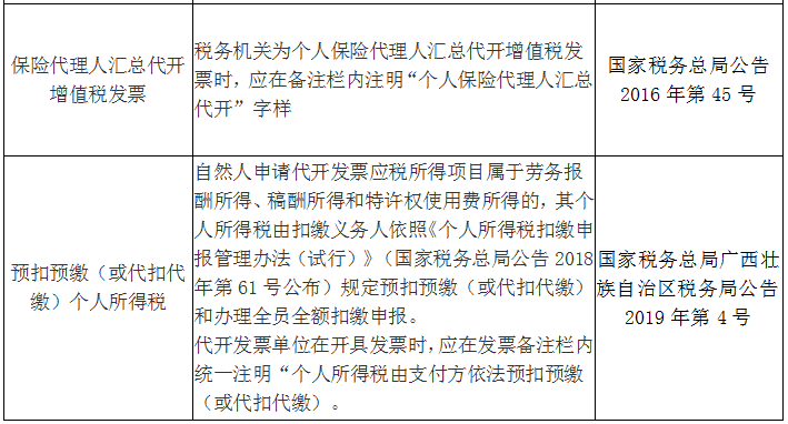 收藏！發(fā)票備注欄怎么填？處理不好發(fā)票將無法使用！