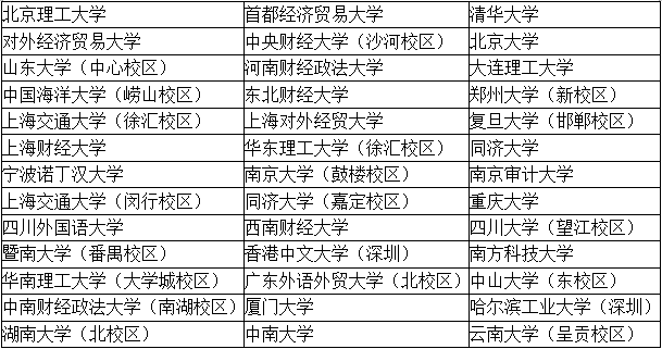 四大招聘的目標院校到底有哪些？