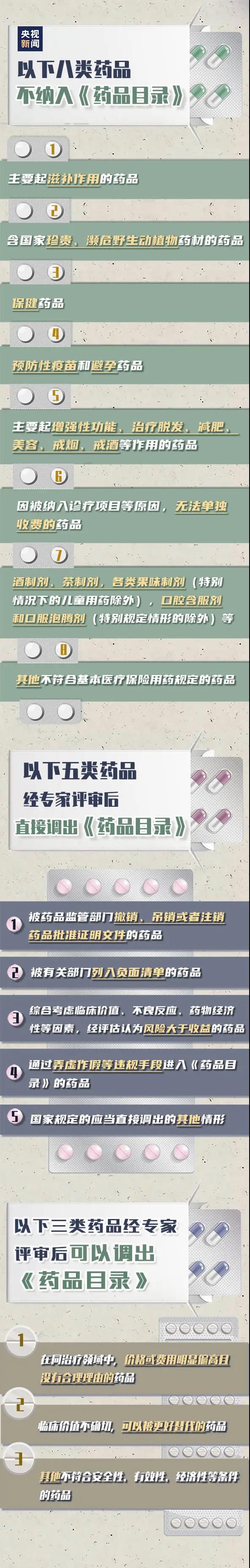 明確了！醫(yī)保這些都不可報(bào)銷，9月1日起施行！