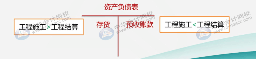 企業(yè)會計制度下的建筑企業(yè)如何讓賬務處理？