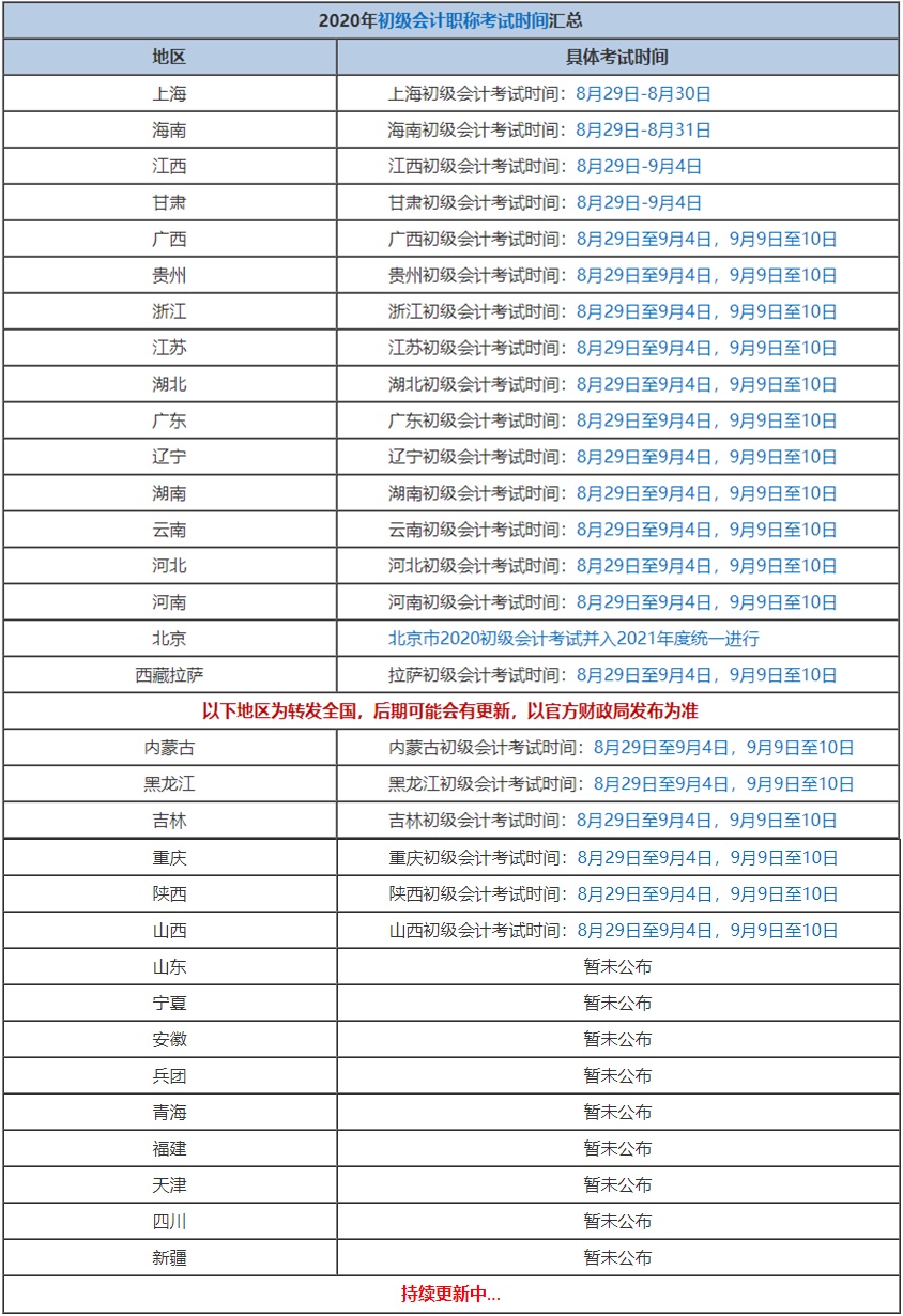 全國各地初會考試時間在陸續(xù)公布中...錯過考試就要再等一年了！