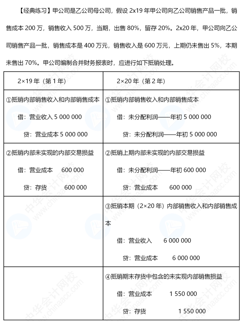 《中級會計實務(wù)》合并報表還是有些不懂，怎么辦呢？