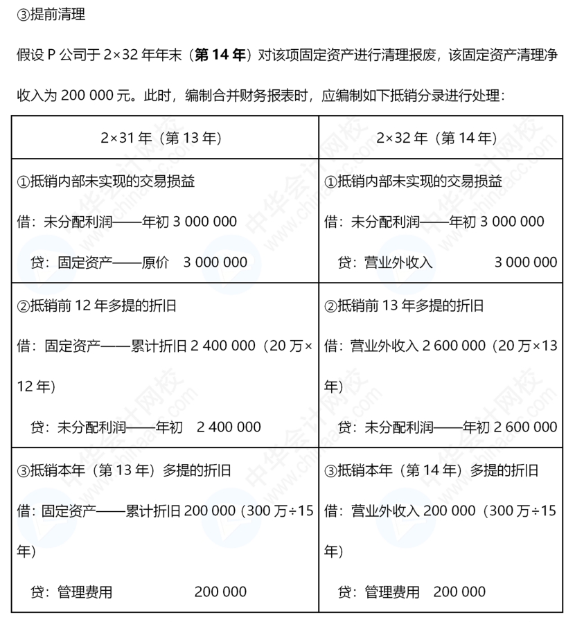 《中級會計實務(wù)》合并報表還是有些不懂，怎么辦呢？