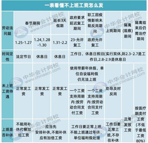 一文看懂工資薪金怎么發(fā)，速來圍觀！