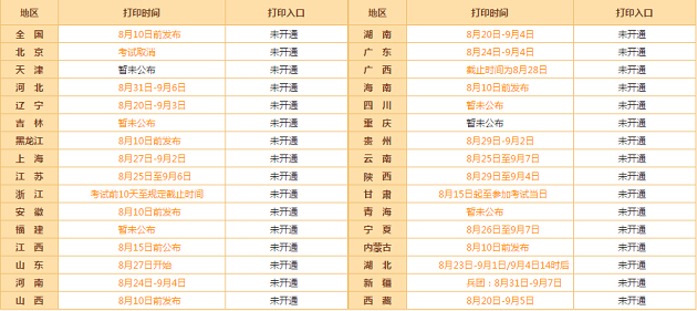 高級會計師考前 你需要了解兩項重大事項！