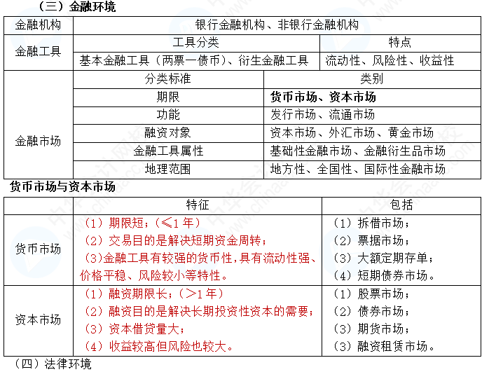 【私人珍藏】中級財管精簡版講義——第一章  狂背3大點!