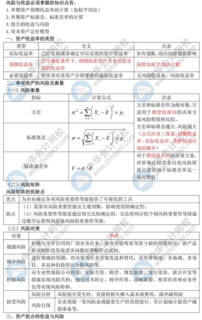 【蔣雪韻講義】中級(jí)財(cái)務(wù)管理必學(xué)知識(shí)點(diǎn)：第二章財(cái)務(wù)管理基礎(chǔ)