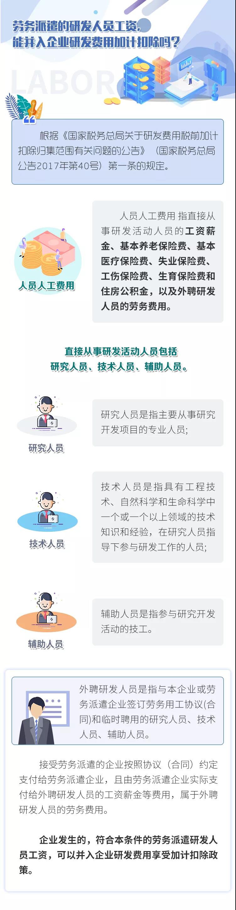 勞務派遣的研發(fā)人員工資，能并入企業(yè)研發(fā)費用加計扣除嗎？