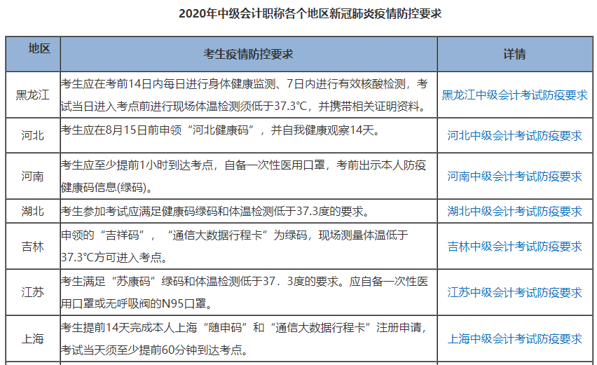 2020中級(jí)會(huì)計(jì)考試臨近 這件事一定要做好！別影響進(jìn)考場(chǎng)！