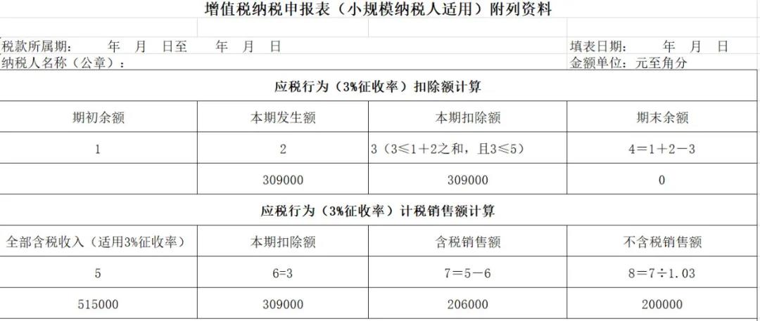 【實用】差額征稅，最全解析！快來收藏吧！