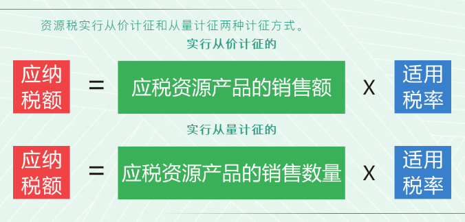 資源稅法9月開始施行！湖北咋收？一圖帶您了解！