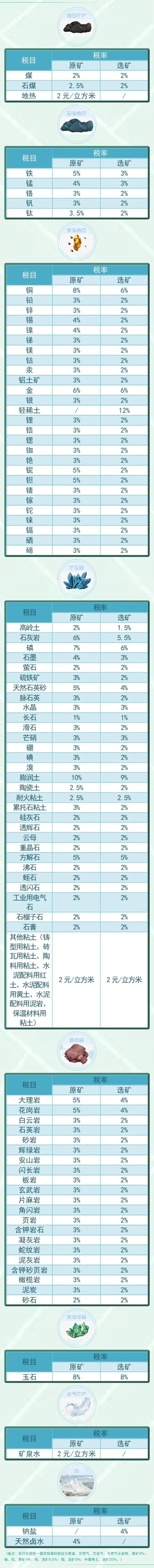 資源稅法9月開始施行！湖北咋收？一圖帶您了解！