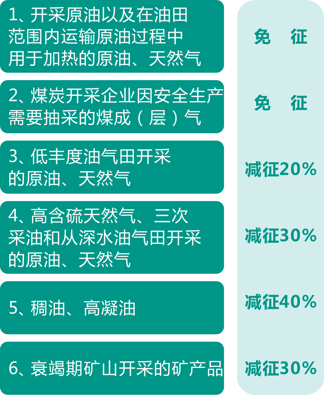 資源稅法9月開始施行！湖北咋收？一圖帶您了解！