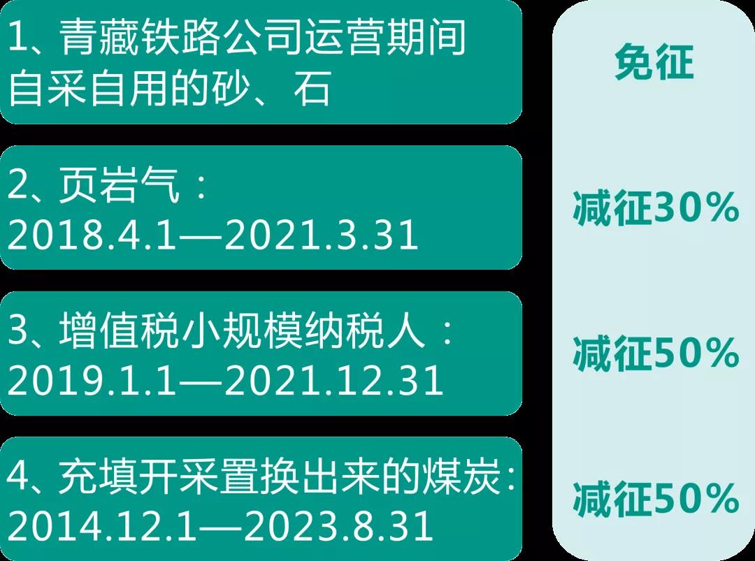 資源稅法9月開始施行！湖北咋收？一圖帶您了解！