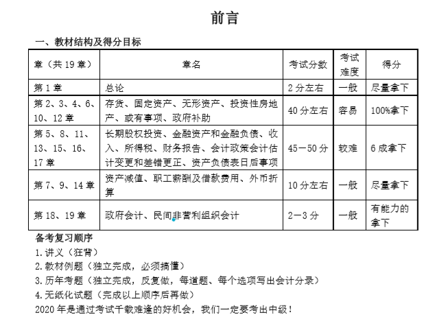 有福有喜 中級必勝！沒有背吳福喜狂背版講義學(xué)員可要抓緊時間！