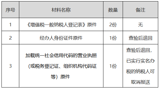 增值稅一般納稅人登記