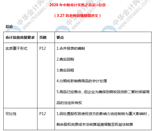 高志謙老師《中級會計(jì)實(shí)務(wù)》刷題講義