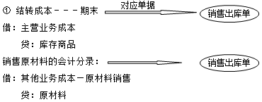 正保會計網(wǎng)校