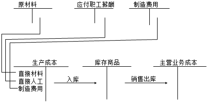 正保會計網(wǎng)校