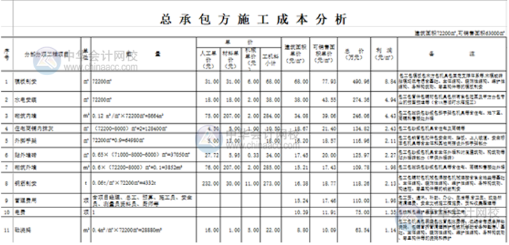 Excel表格中如何打造一個醒目而吸引人的標(biāo)題？