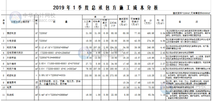 Excel表格中如何打造一個醒目而吸引人的標(biāo)題？