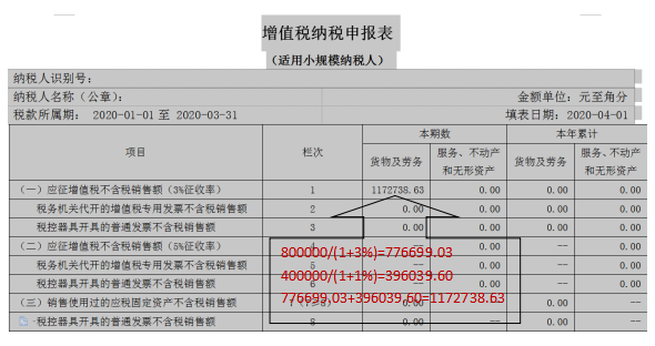 2020年增值稅小規(guī)模納稅人該如何申報(bào)？