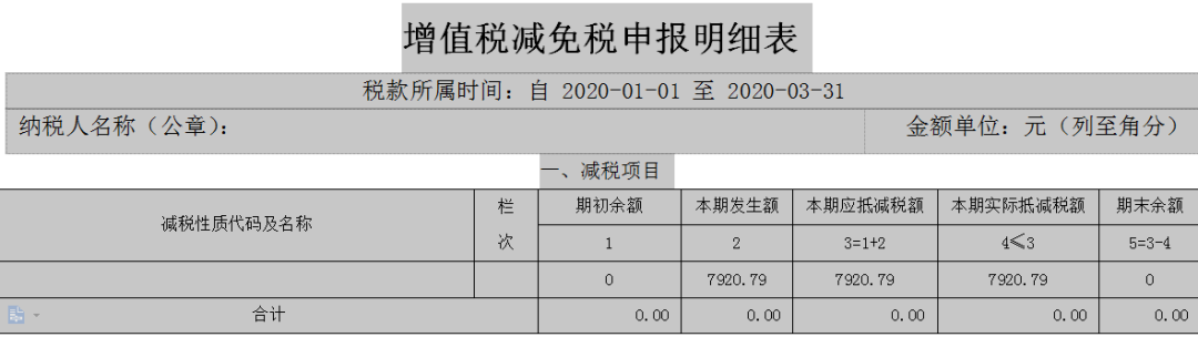 2020年增值稅小規(guī)模納稅人該如何申報(bào)？