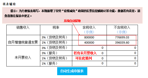 2020年增值稅小規(guī)模納稅人該如何申報(bào)？