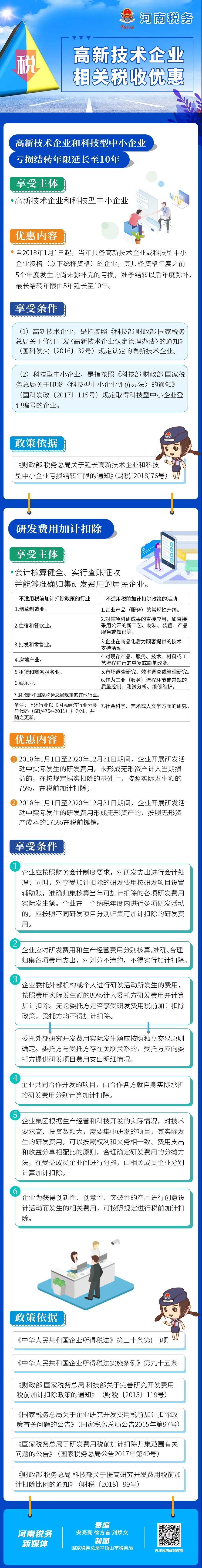 這類企業(yè)在虧損結(jié)轉(zhuǎn)年限和研發(fā)費用等方面有優(yōu)惠！如何享受看這里→