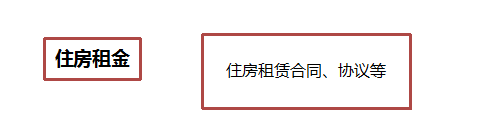 正保會計網(wǎng)校