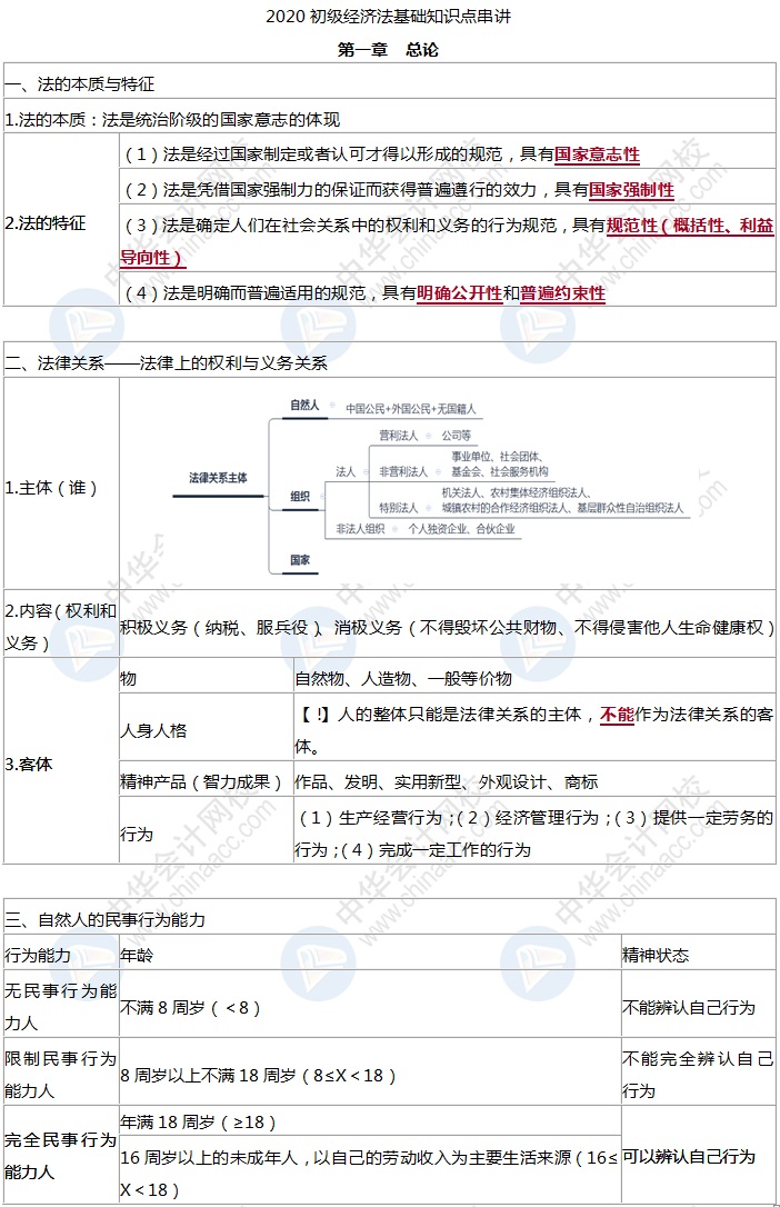 初級會計(jì)經(jīng)濟(jì)法基礎(chǔ)考前學(xué)什么？精煉版知識點(diǎn)背就完了！