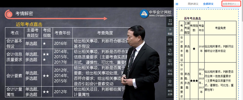 備考2021年注冊會計(jì)師 要從哪下手開始學(xué)？