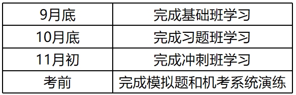 中級經濟師百日備考指導